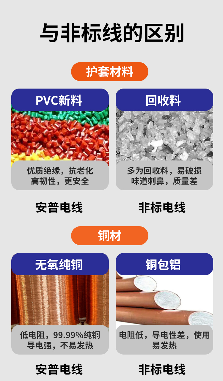 安普RVS雙絞線2*1.5花線消防照明阻燃國標銅芯電動車充電線高樓層