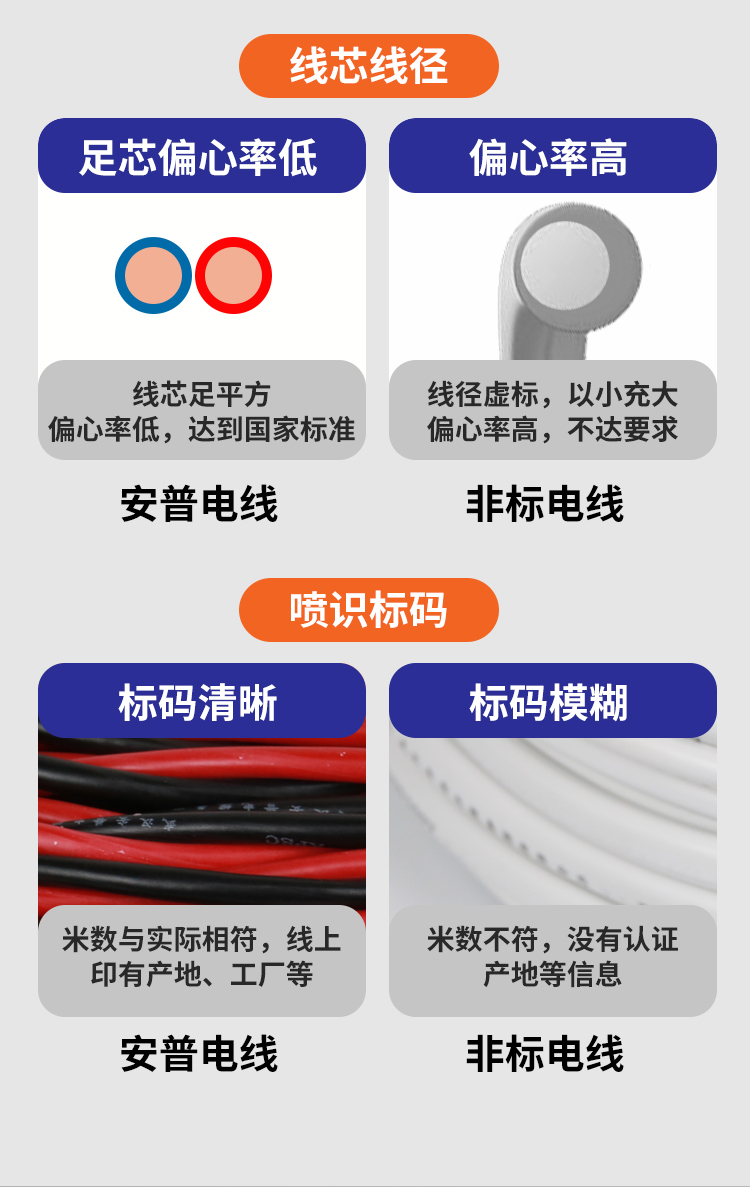 安普RVS雙絞線2*1.5花線消防照明阻燃國標銅芯電動車充電線高樓層