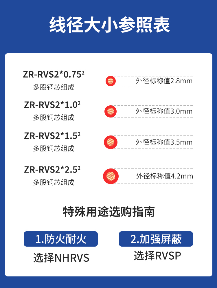 安普RVS雙絞線2*1.5花線消防照明阻燃國標銅芯電動車充電線高樓層