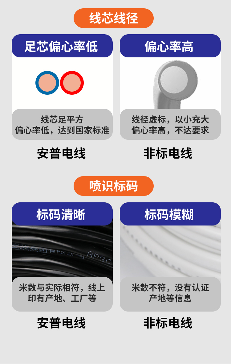安普RVV電線護(hù)套線2芯國(guó)標(biāo)純銅0.5/0.75/1/1.5/2.5平方電纜電源線