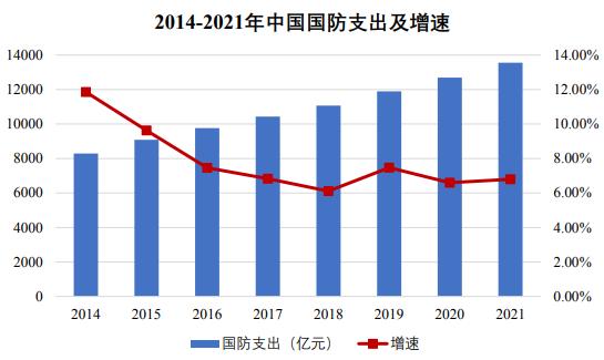 電線電纜行業(yè)基本情況及市場(chǎng)需求 電線電纜行業(yè)基本情況及市場(chǎng)需求