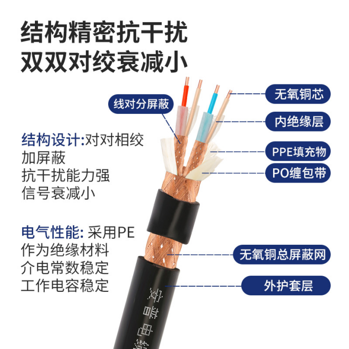 DJYPVP是什么電纜？