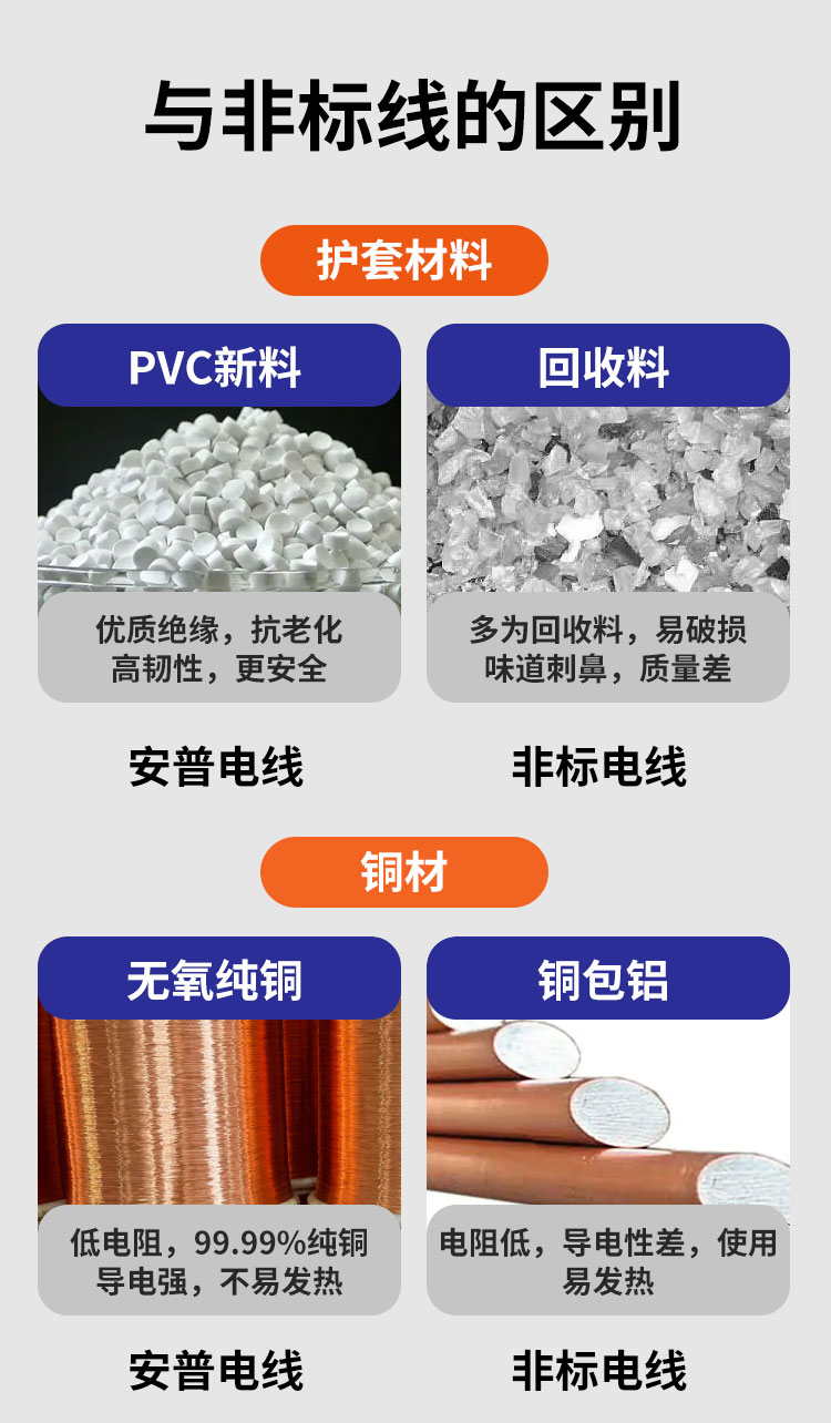 安普DJYPVP電子計(jì)算機(jī)信號(hào)屏蔽控制電纜國標(biāo)阻燃工業(yè)自動(dòng)化電線 