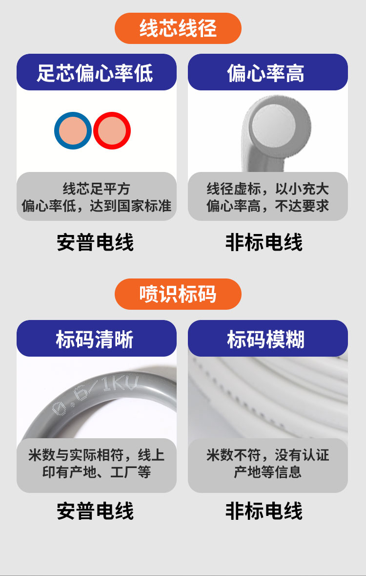 安普DJYPVP電子計(jì)算機(jī)信號(hào)屏蔽控制電纜國標(biāo)阻燃工業(yè)自動(dòng)化電線 