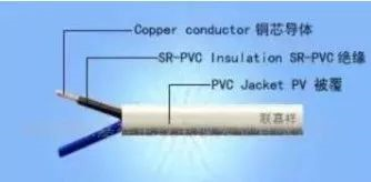 電纜BV、BLV、VV、VLV、KVV分別代表什么意思？一文搞懂！