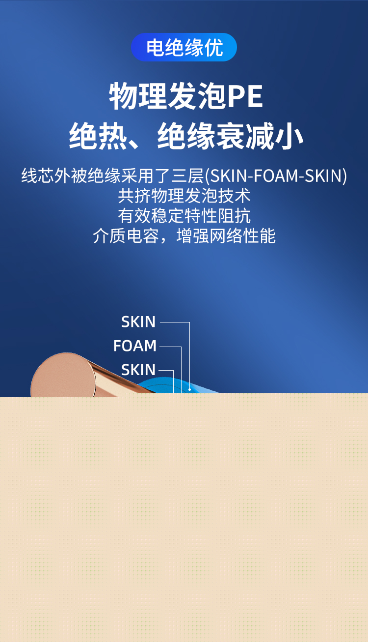 安普七類網(wǎng)線